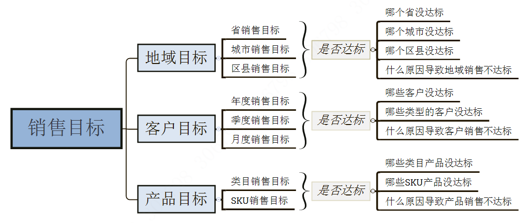 产品经理，产品经理网站